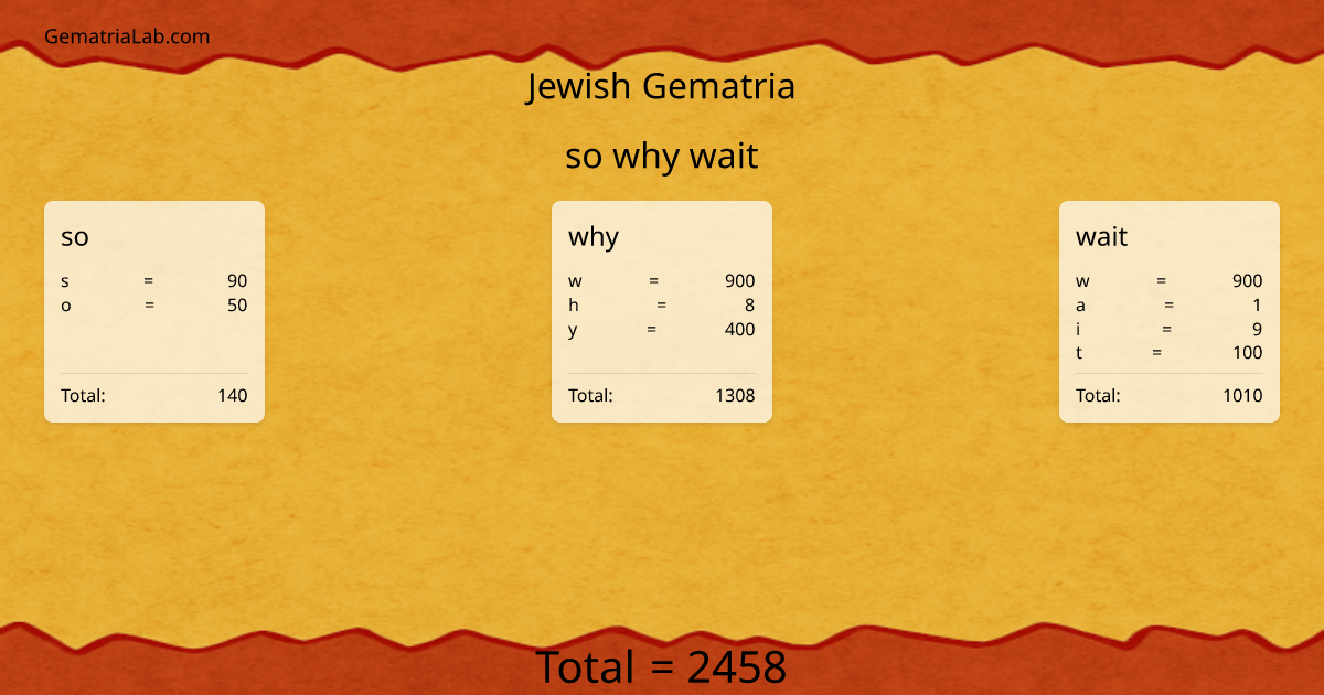 so why wait in jewish Gematria